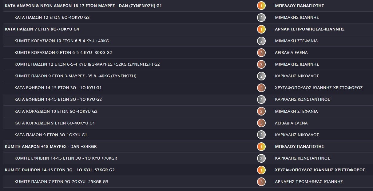 victorious-karate-psachna-sportshunter-diasylogiko-5